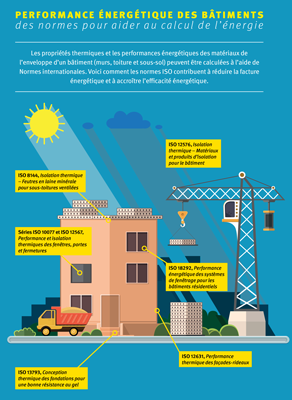Building energy performance infography
